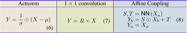 Figure 2 for Flow-based Generative Models for Learning Manifold to Manifold Mappings