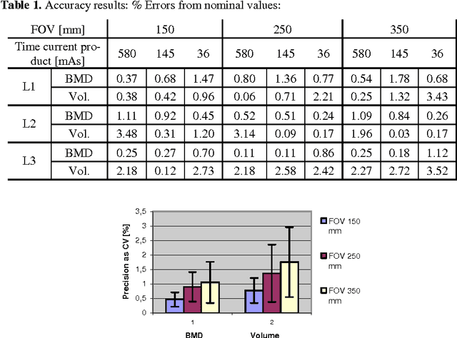 Figure 2 for A New 3D Method to Segment the Lumbar Vertebral Bodies and to Determine Bone Mineral Density and Geometry