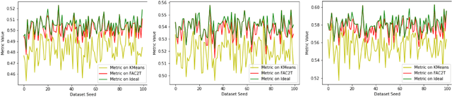 Figure 3 for Ant Colony Inspired Machine Learning Algorithm for Identifying and Emulating Virtual Sensors