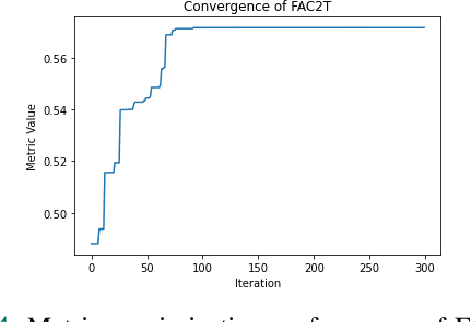 Figure 4 for Ant Colony Inspired Machine Learning Algorithm for Identifying and Emulating Virtual Sensors