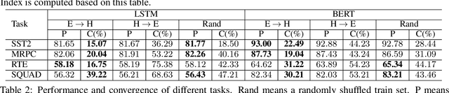Figure 4 for Text Difficulty Study: Do machines behave the same as humans regarding text difficulty?