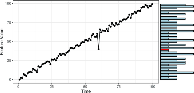 Figure 4 for Anomaly detection in dynamic networks