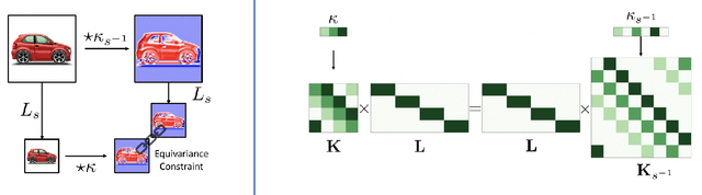 Figure 3 for DISCO: accurate Discrete Scale Convolutions