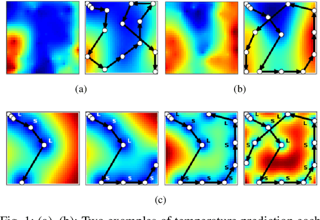 Figure 1 for Adaptive Selection of Informative Path Planning Strategies via Reinforcement Learning