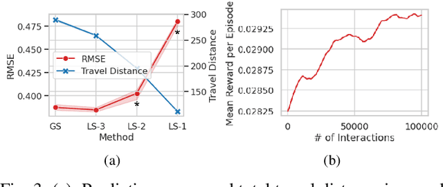 Figure 3 for Adaptive Selection of Informative Path Planning Strategies via Reinforcement Learning
