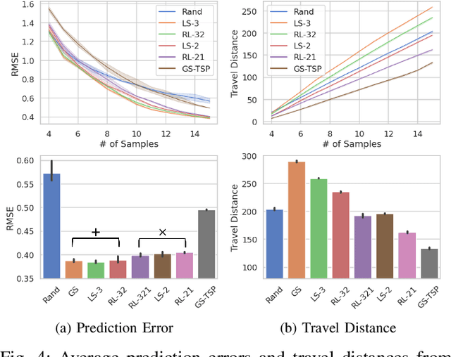 Figure 4 for Adaptive Selection of Informative Path Planning Strategies via Reinforcement Learning