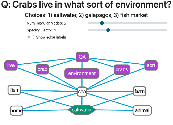 Figure 2 for UKP-SQuARE v2 Explainability and Adversarial Attacks for Trustworthy QA