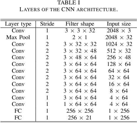 Figure 2 for Embedded Deep Learning for Sleep Staging