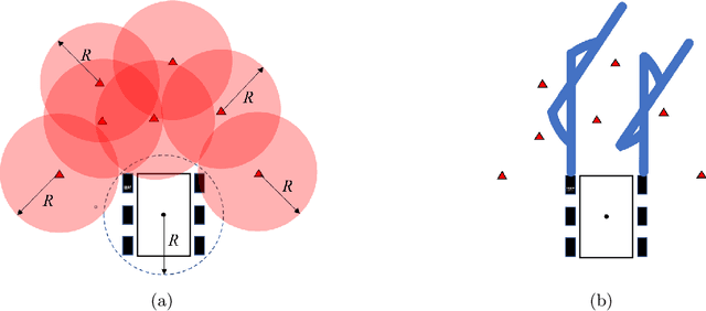 Figure 3 for Fast Approximate Clearance Evaluation for Kinematically Constrained Articulated Suspension Systems
