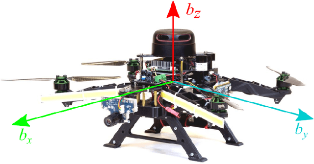 Figure 1 for MAV Development Towards Navigation in Unknown and Dark Mining Tunnels