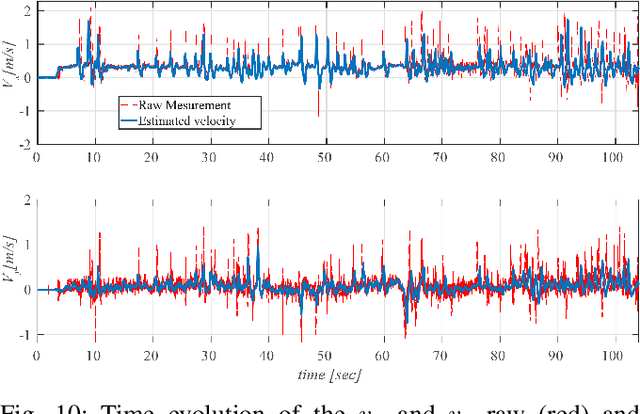 Figure 2 for MAV Development Towards Navigation in Unknown and Dark Mining Tunnels