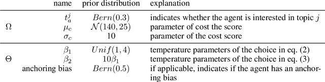 Figure 2 for Zero-Shot Assistance in Novel Decision Problems