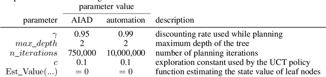Figure 4 for Zero-Shot Assistance in Novel Decision Problems