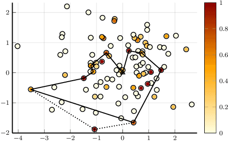 Figure 3 for Zero-Shot Assistance in Novel Decision Problems