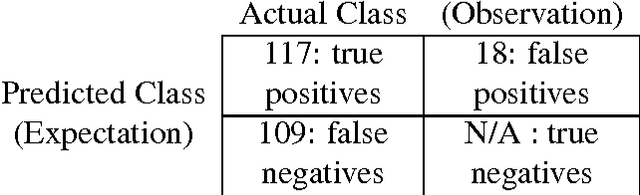 Figure 2 for Automatic Annotation of Axoplasmic Reticula in Pursuit of Connectomes using High-Resolution Neural EM Data