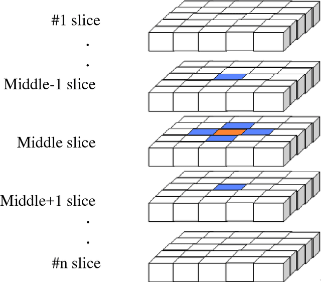 Figure 3 for 3D Contouring for Breast Tumor in Sonography