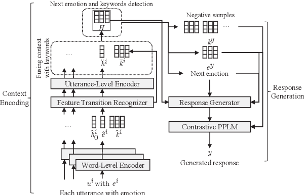 Figure 3 for Emp-RFT: Empathetic Response Generation via Recognizing Feature Transitions between Utterances