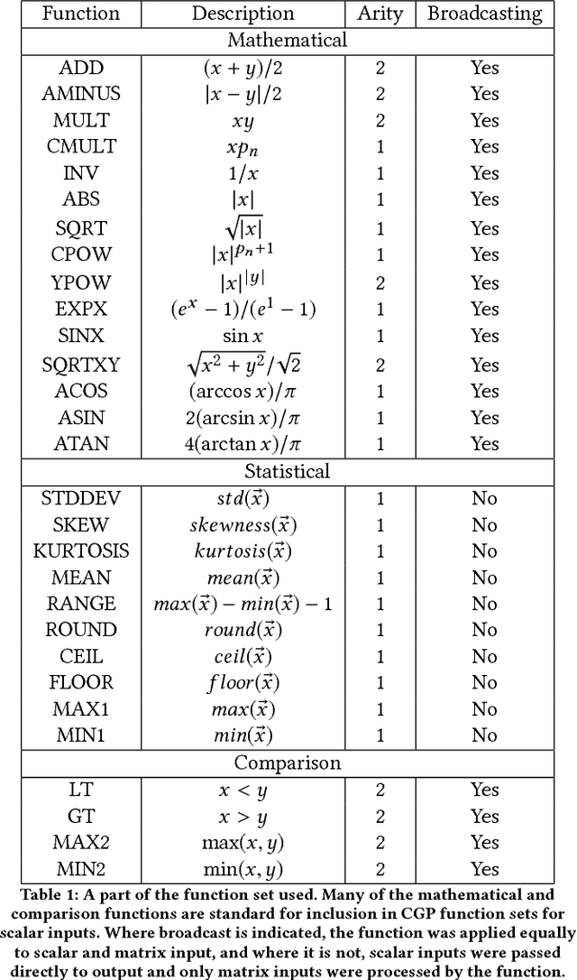 Figure 1 for Evolving simple programs for playing Atari games