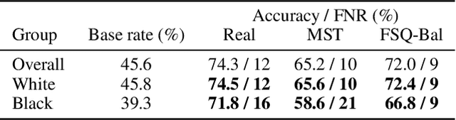 Figure 1 for Spending Privacy Budget Fairly and Wisely