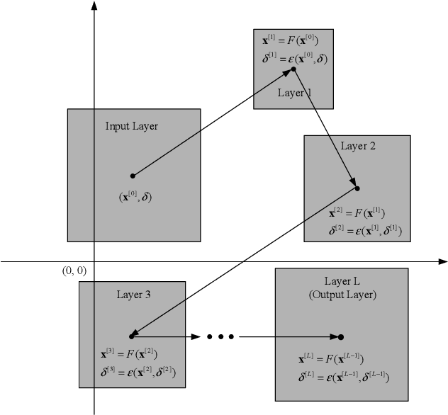 Figure 1 for Output Reachable Set Estimation and Verification for Multi-Layer Neural Networks