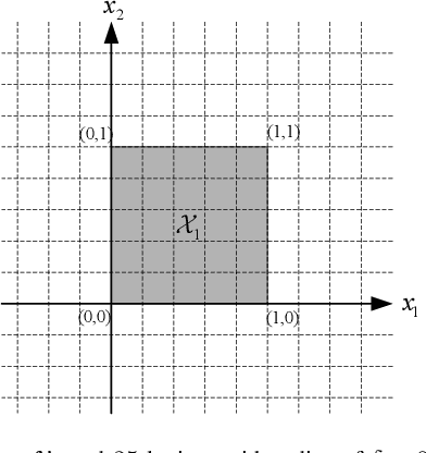 Figure 2 for Output Reachable Set Estimation and Verification for Multi-Layer Neural Networks