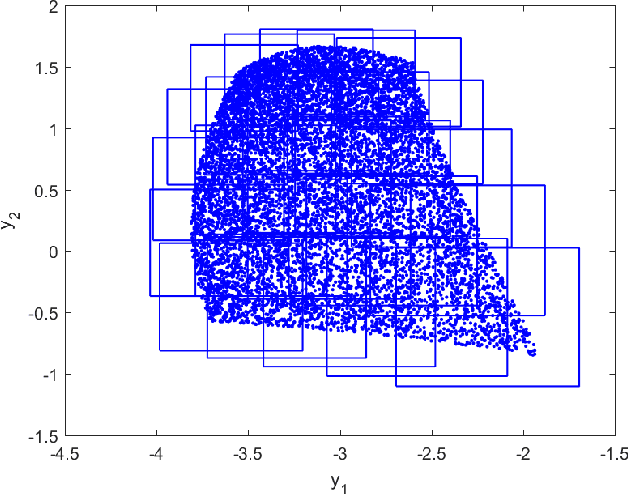 Figure 3 for Output Reachable Set Estimation and Verification for Multi-Layer Neural Networks