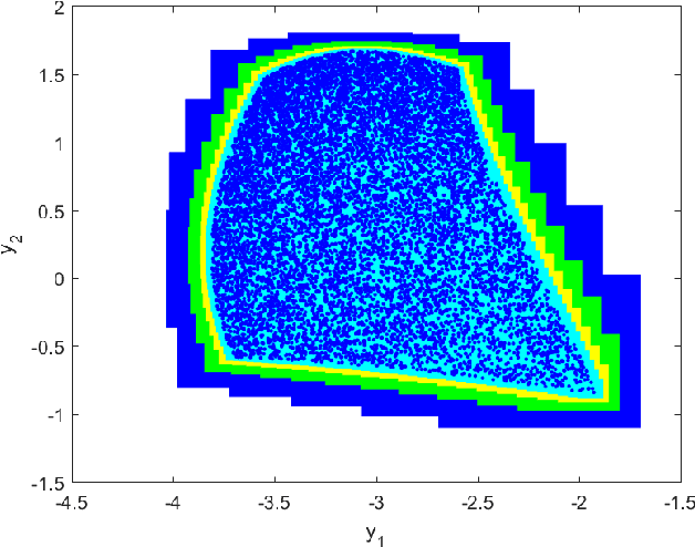 Figure 4 for Output Reachable Set Estimation and Verification for Multi-Layer Neural Networks