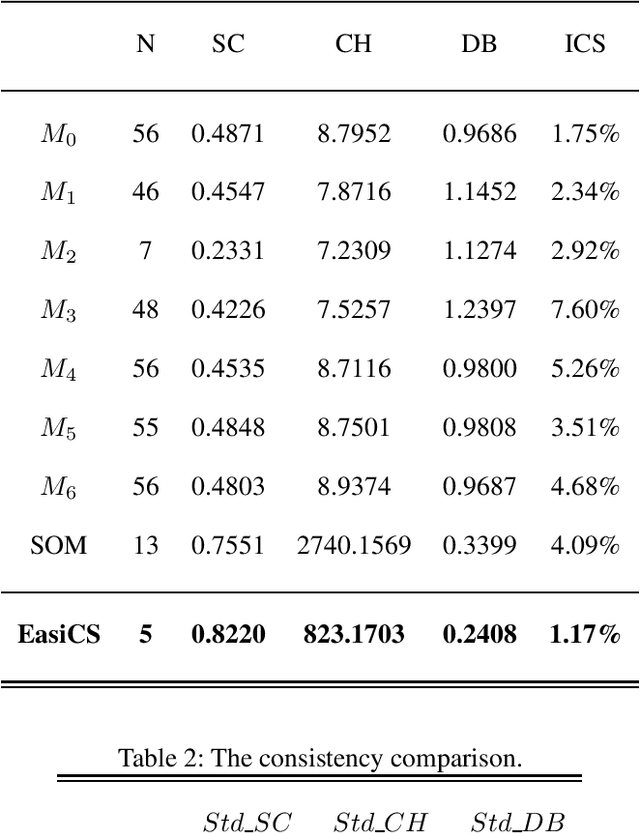 Figure 3 for EasiCS: the objective and fine-grained classification method of cervical spondylosis dysfunction
