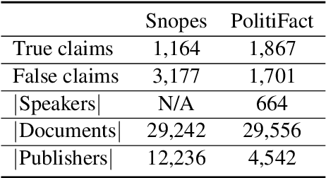 Figure 2 for Hierarchical Multi-head Attentive Network for Evidence-aware Fake News Detection