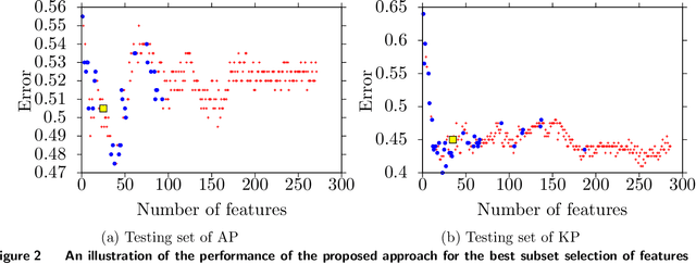 Figure 4 for Learning to Project in Multi-Objective Binary Linear Programming