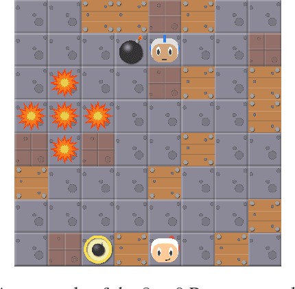 Figure 1 for Using Monte Carlo Tree Search as a Demonstrator within Asynchronous Deep RL