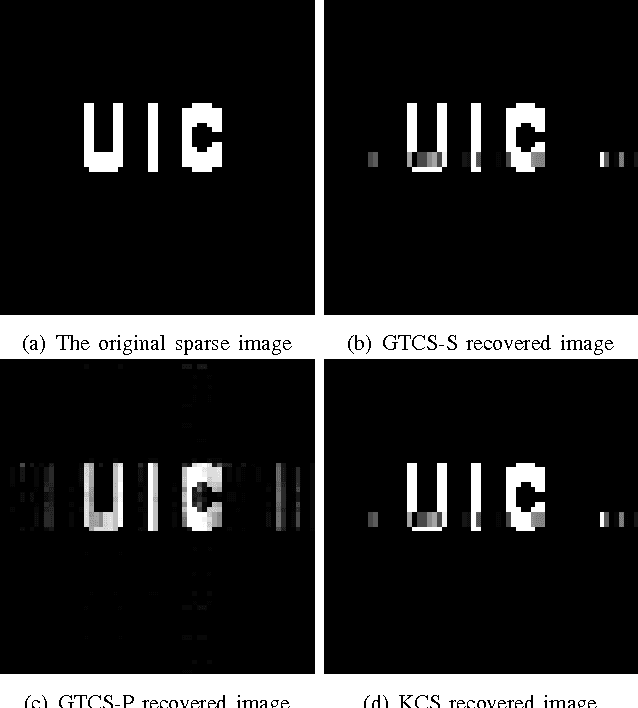 Figure 2 for Compressive Sensing of Sparse Tensors