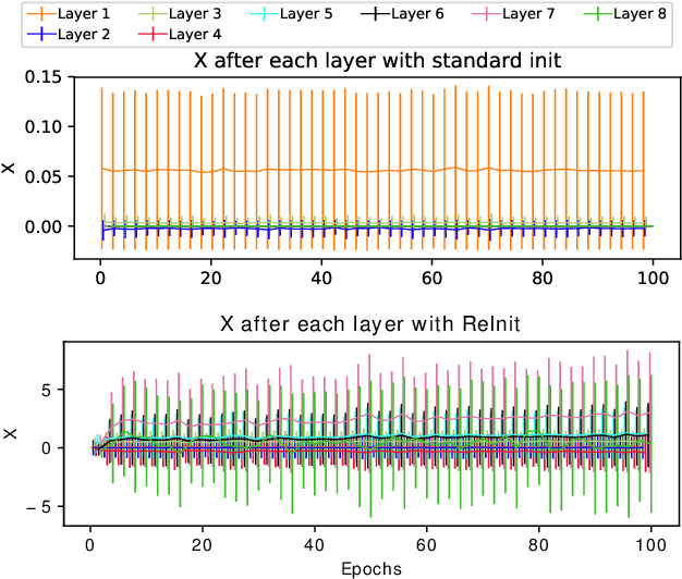 Figure 1 for On Graph Classification Networks, Datasets and Baselines