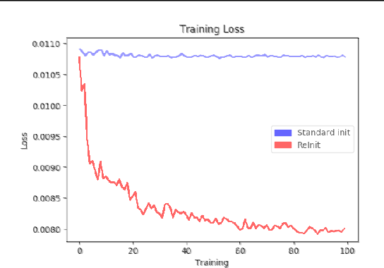 Figure 4 for On Graph Classification Networks, Datasets and Baselines