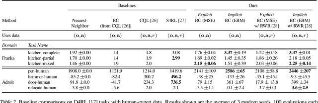 Figure 4 for Implicit Behavioral Cloning