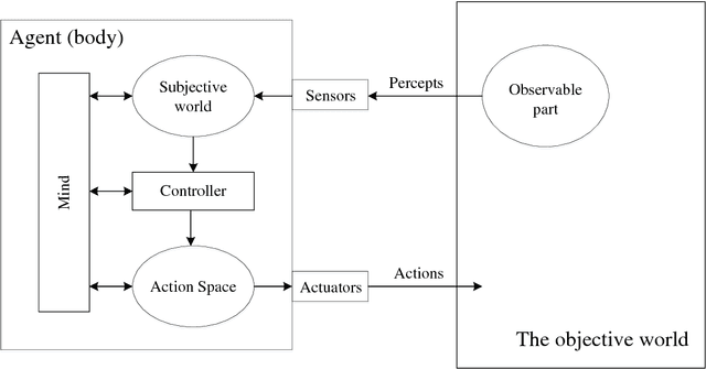 Figure 2 for Theory of Cognitive Relativity: A Promising Paradigm for True AI