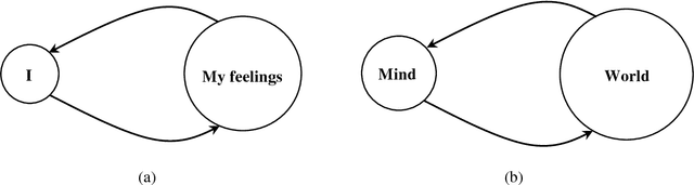 Figure 1 for Theory of Cognitive Relativity: A Promising Paradigm for True AI