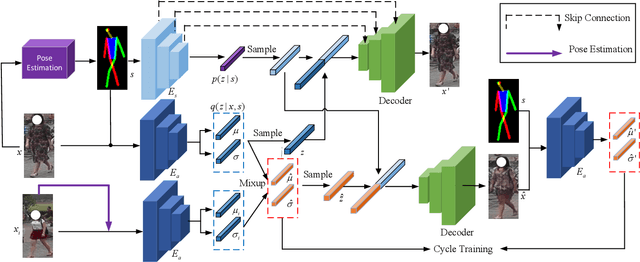 Figure 2 for Towards Privacy-Preserving Person Re-identification via Person Identify Shift