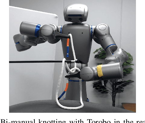 Figure 1 for Bimanual rope manipulation skill synthesis through context dependent correction policy learning from human demonstration
