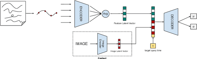 Figure 3 for Bimanual rope manipulation skill synthesis through context dependent correction policy learning from human demonstration