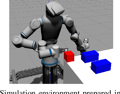 Figure 4 for Bimanual rope manipulation skill synthesis through context dependent correction policy learning from human demonstration