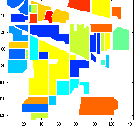 Figure 1 for Hyperspectral Data Unmixing Using GNMF Method and Sparseness Constraint