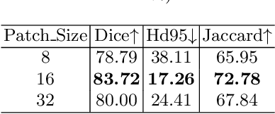 Figure 2 for TFCNs: A CNN-Transformer Hybrid Network for Medical Image Segmentation