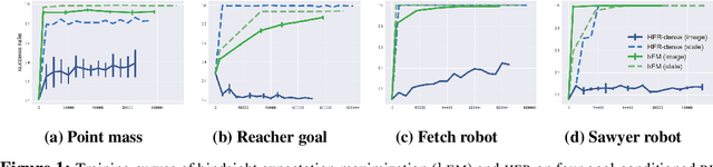 Figure 1 for Hindsight Expectation Maximization for Goal-conditioned Reinforcement Learning