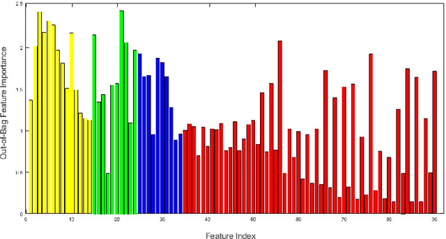Figure 4 for Brain Tumor Survival Prediction using Radiomics Features