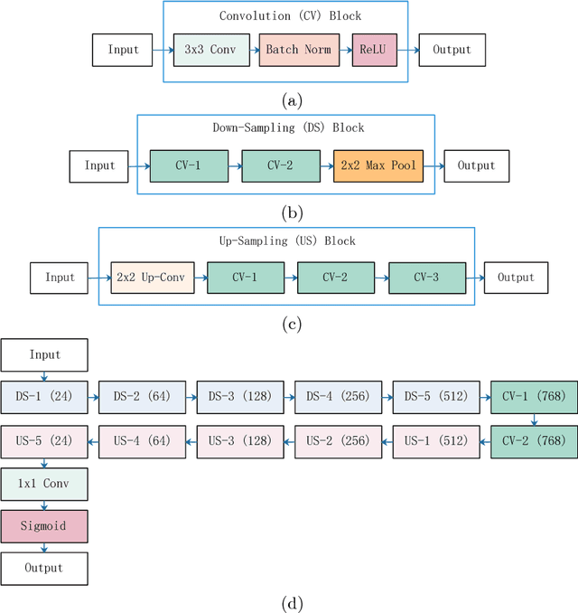 Figure 3 for Automatic Skin Lesion Segmentation Using Deep Fully Convolutional Networks