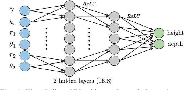 Figure 4 for DimRad: A Radar-Based Perception System for Prosthetic Leg Barrier Traversing