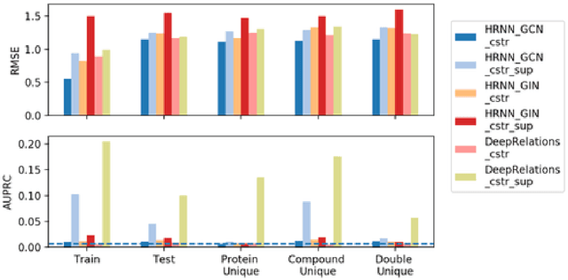 Figure 4 for Explainable Deep Relational Networks for Predicting Compound-Protein Affinities and Contacts