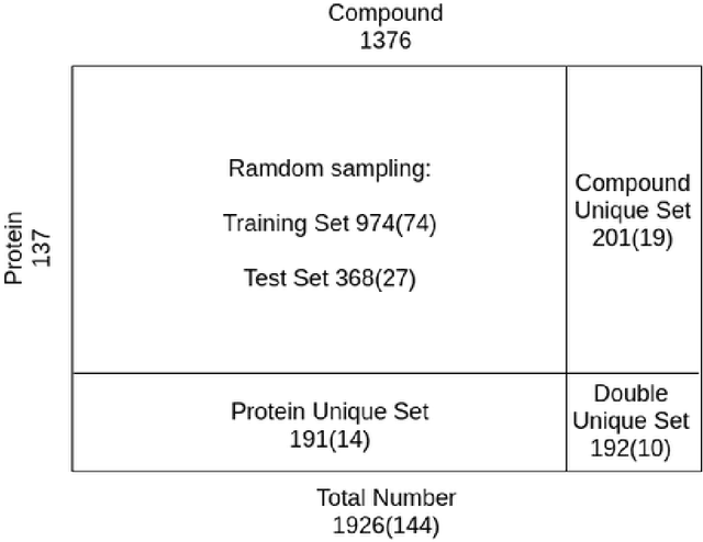 Figure 1 for Explainable Deep Relational Networks for Predicting Compound-Protein Affinities and Contacts
