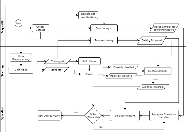 Figure 1 for Keep your Distance: Determining Sampling and Distance Thresholds in Machine Learning Monitoring